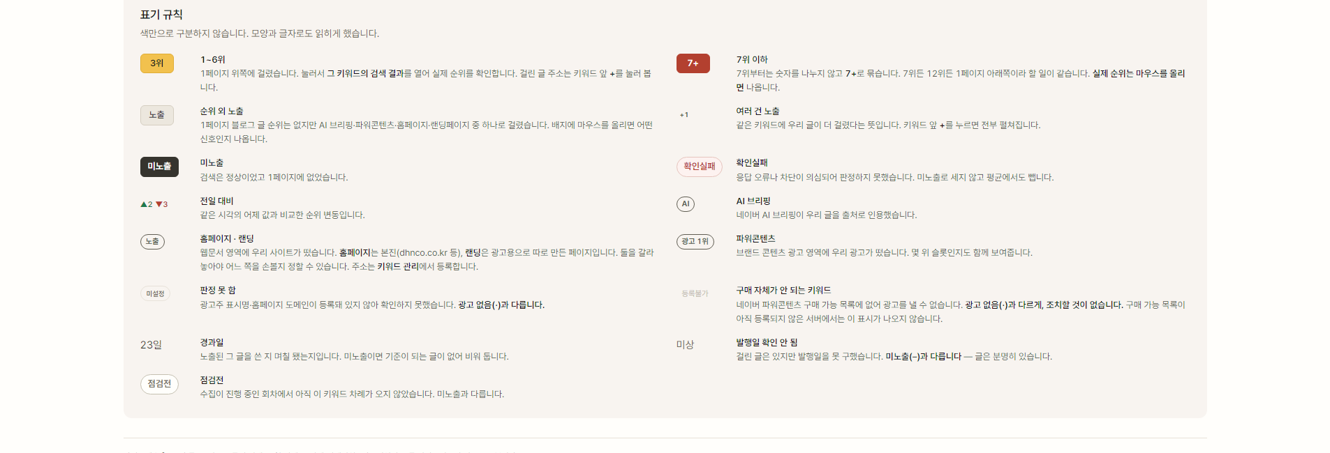 노출 순위와 상태 표기 규칙